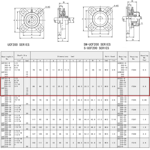 Front and side views of two UCF201-8 pillow block bearings, 1/2 in bore, 4-bolt flange, square base.