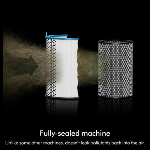 Whisper Quiet Compact Air Purifier For Whole Room Coverage Pet And Allergy Friendly Fully Sealed Filtration 360 Degree