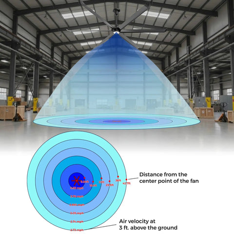 Massive 100 Inch Industrial Ceiling Fan Packing Hella Smooth Badass Cooling Airflow With Whisper Quiet Pmsm Motor airflow diagram in warehouse.
