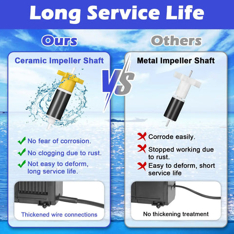 Comparison of ceramic vs metal impeller shafts showing durability advantages for Powerful Submersible Water Pump 520GPH With Built In Sponge Filter.