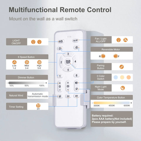 Image of multifunctional remote control with wall mount features for 38 Inch Flush Mount Ceiling Fan With Light Remote And App Control Dimmable LED Light Quiet DC Motor Dope Low Profile Indoor Outdoor Fan For Patio Kitchen And Bedroom Black.