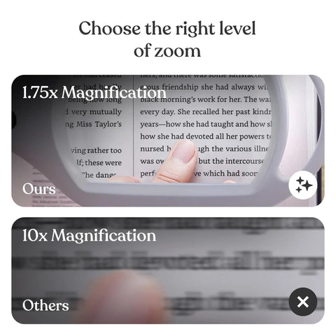 Comparison of LightView Pro LED Magnifying Floor Lamp with Full Page Glass Lens at 1.75x and 10x magnification levels.
