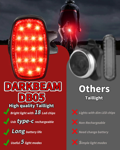 Rechargeable USB-C Bike Headlight With 4000LM Ultra Bright Front Light And Five Mode Taillight Waterproof Set comparison