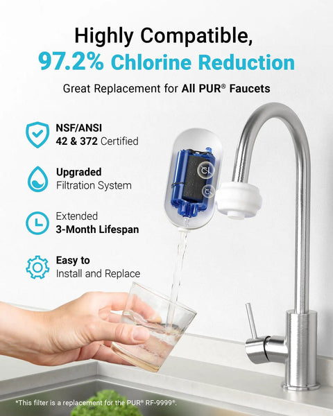 Image showing a Faucet Filter Replacement Pack For PUR Plus Water Filters RF-9999 attached to a kitchen faucet, emphasizing NSF 42 certification.