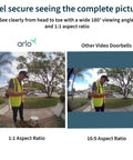 Comparison of Essential Wired Video Doorbell With HD Video, 180 Degree View, Night Vision, Two Way Audio, DIY Installation