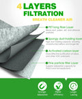 Diagram of 4-layer filtration process for Activated Charcoal Cabin Air Filter For Audi Q7 Q5 A4 A5 A6 A7 Q8 S4 S5 SQ5 RS5 And Porsche Cayenne 2019 2025 Replace 4M0819439A CF12211 Odor Busting Dust Pollen Shield Easy Install Keeps Cabin Fresh Across E Tron And RS E Tron GT Models