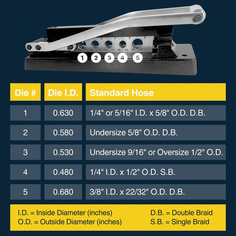 Heavy Duty Ferrule Crimping Tool And Air Hose Repair Kit For Three Eighths, Five Sixteenths, And Quarter Inch ID Hoses With Die Chart