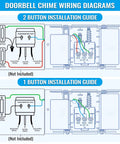 Wiring diagram for Two Tone Wired Doorbell Chime installation, showing 1 and 2 button setups with transformer and chime.