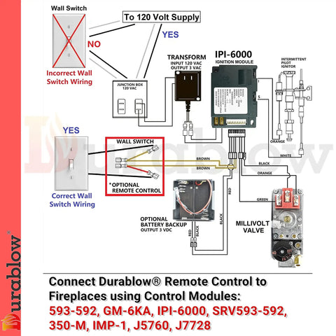 Diagram of Smart Gas Fireplace Controller With WiFi Remote for Millivolt Valve installation steps and wiring setup.