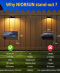 Comparison of two solar fence lights showcasing size and features with measurements and light output at night.