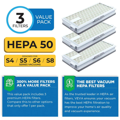 Three Pack Premium Vacuum HEPA Filter Set For Miele S Series And Compact Canister Models, Captures 0.3 Micron Dust And Allergens