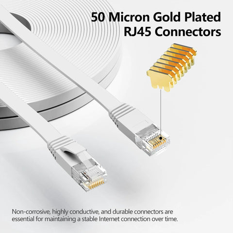 Jadaol Cat 6 Ethernet cables, two white flat patch cables with gold-plated RJ45 connectors.