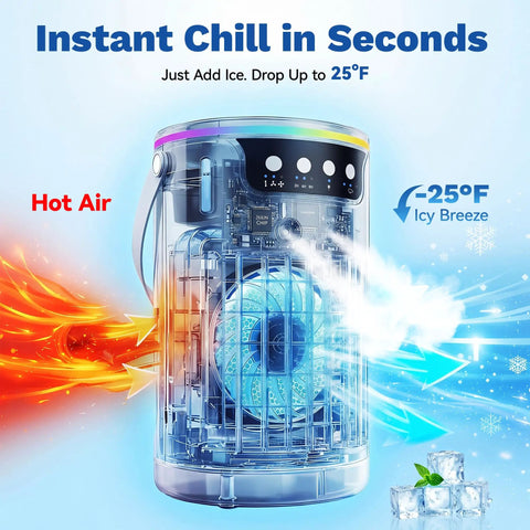 Four In One Portable Evaporative Air Cooler With Ice Water Cooling Mist showing hot air converting to icy breeze.