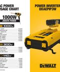 1000W Portable Power Inverter For Cars And Worksites On The Go 3-Way Power Direct Battery Hookup 20V XR Battery Compatible Or DC Source Dual 120V AC Outlets USB A Port And USB C 30W Port with usage chart