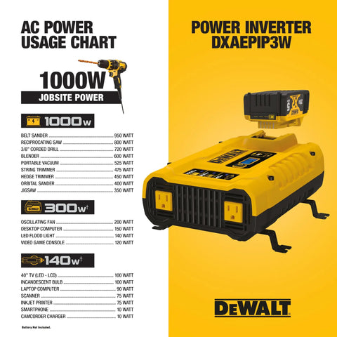 1000W Portable Power Inverter For Cars And Worksites On The Go 3-Way Power Direct Battery Hookup 20V XR Battery Compatible Or DC Source Dual 120V AC Outlets USB A Port And USB C 30W Port with usage chart