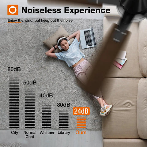Girl relaxing under noiseless Two Pack 48 Inch Black Ceiling Fans With Lights And Remote Control, Reversible Blades, Dimmable 3CCT Lighting.