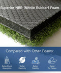 Cross-section of Durable 4 By 5 Feet Golf Hitting Mat With 2 Inch Thick Nylon Turf And Premium NBR Foam Base, highlighting foam layers.