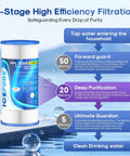 3-Stage filtration system for 20 Micron 10 Inch By 4.5 Inch Whole House Sediment Filter For Well Water, cartridge image