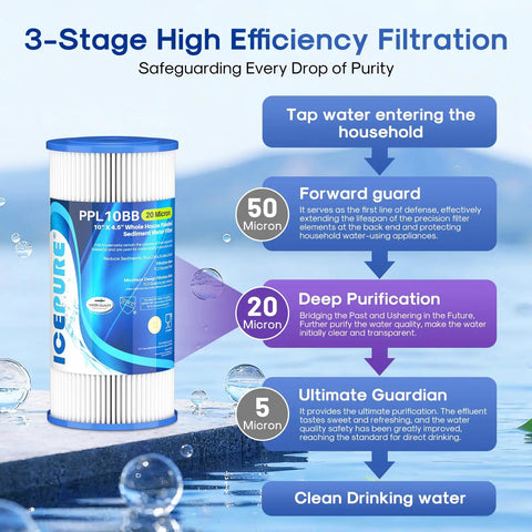 3-Stage filtration system for 20 Micron 10 Inch By 4.5 Inch Whole House Sediment Filter For Well Water, cartridge image