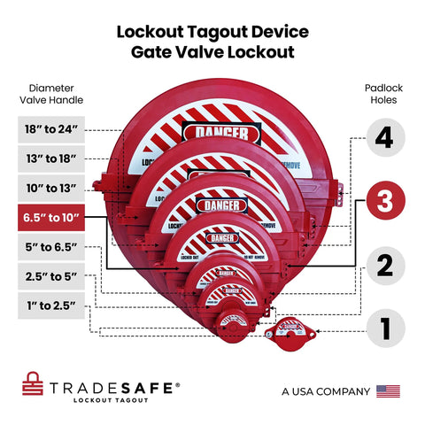 Gate Valve Lockout Kit For Six And A Half To Ten Inch Valves Heavy Duty Lockout Gear Red Tagout OSHA Compliant display