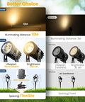 Outdoor Low Voltage Landscape Lighting Kit With 8 Lights 60W Transformer 65Ft Wire 3000K Warm White Waterproof Garden Pathway Yard Spotlight Set Easy Install Dope Night Illumination comparison chart highlighting illumination distance and brightness differences.