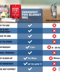 Comparison chart of Extra Large 60 By 70 Inch Fiberglass Fire Blanket For Grills BBQs Campfires And Tailgating with extinguisher.
