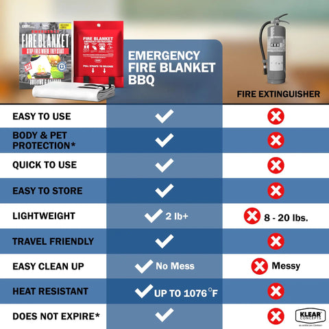 Comparison chart of Extra Large 60 By 70 Inch Fiberglass Fire Blanket For Grills BBQs Campfires And Tailgating with extinguisher.