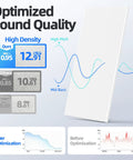 8 Pack High Density Acoustic Foam Panels Wall Mounted Self Adhesive Soundproof Noise Dampening showcasing sound quality metrics.