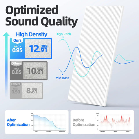 8 Pack High Density Acoustic Foam Panels Wall Mounted Self Adhesive Soundproof Noise Dampening showcasing sound quality metrics.