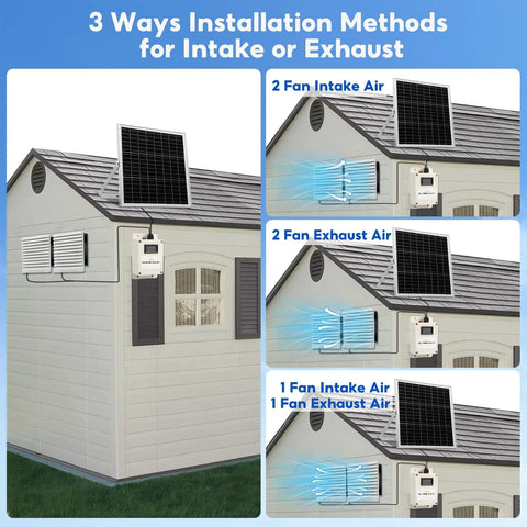 Solar Powered Dual Exhaust Fan With Battery, 20W Panel, Waterproof, Recharges In Sun, 3600mAh Battery, Up To 8 Hours Run Time, Ideal For Chicken Coops, Sheds, Pet Houses, Greenhouses, Outdoor Ventilation Kit