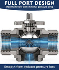 Close-up of 1/2 Inch Npt 3-Way L-Port Ball Valve Female Threaded 304 Stainless Steel showing internal design for reliable flow control.