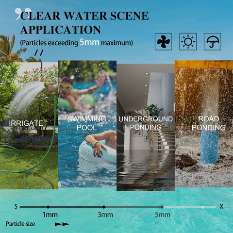 Illustration of different applications for Go To Submersible Water Pump For Ponds, Pools, Basements and Drains 1/2 HP 1700 GPH