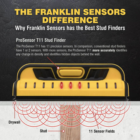 ProSensor T11 11-Sensor Stud Finder for wood and metal studs with LEDs highlighting stud detection on drywall in USA