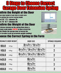 Infographic on choosing garage door extension springs, includes chart for 180 Lb Beefed Up Heavy Duty Garage Door Extension Springs Set For 7 Foot Doors