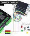NEMA 23 dual shaft stepper motor with a 4-wire connection setup for CNC routers and 3D printers, shown next to a DM556S driver board.