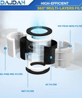 Exploded view of Toxin Absorber Filter RP-AP088-F2 Replacement Filter layers including HEPA, pre-filter, AC filter, net filter.