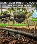 230 Foot Drip Irrigation System with 1/4 inch soaker hose showing root hydration in greenhouse with water-saving technology.
