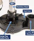 Beefy Heavy Duty Half HP Cast Iron Pedestal Sump Pump With 3600 GPH Flow Auto Switch One And A Half Inch Discharge, details.