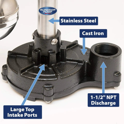 Beefy Heavy Duty Half HP Cast Iron Pedestal Sump Pump With 3600 GPH Flow Auto Switch One And A Half Inch Discharge, details.