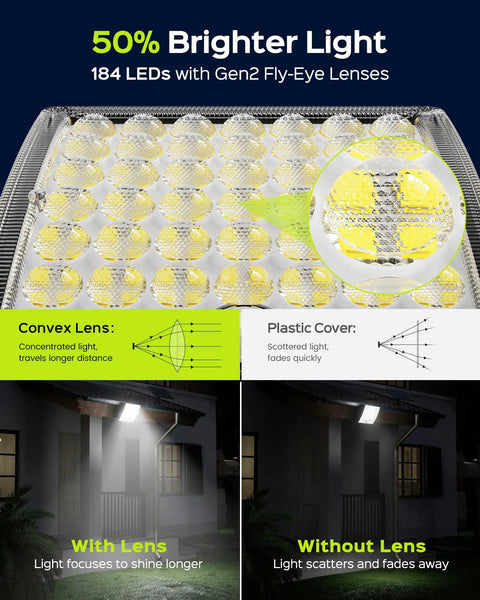 Outdoor Solar Flood Lights With Motion Sensor Waterproof Security Flood Lamps Fifty Percent Brighter Gen2 Fly Eye Lens