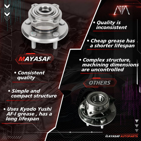 Comparison of Mayasaf rear wheel hub and bearing assembly for 5 lug cars; highlights quality differences with other brands.