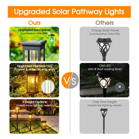 Comparison of Bright Solar Pathway Lights 4 Pack Upgraded Outdoor Lights Waterproof Auto On Off vs other models.