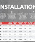 Installation guide for Heavy-Duty 3/4 Inch Wedge Anchors For Concrete And Cement Zinc Plated Rust-Resistant Carbon Steel