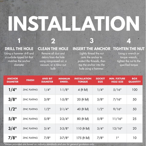 Installation guide for Heavy-Duty 3/4 Inch Wedge Anchors For Concrete And Cement Zinc Plated Rust-Resistant Carbon Steel