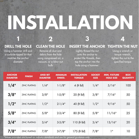Installation guide for wedge anchors, drill, clean, insert, tighten process, shows various anchor sizes, zinc plated.