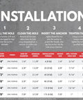 Installation guide for zinc plating wedge anchors with details on anchor diameter, minimum embedment, and torque requirements.