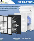 Diagram showing 2-Pack True HEPA Replacement Filters with 8 Activated Carbon Pre-Filters for C545 and Compatible Winix Purifiers