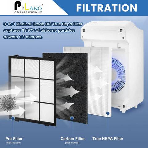 3 Pack C545 HEPA Replacement Filter S For C545 B151 P150 And 9300 Air Purifiers True HEPA Filter Replacement Easy Fit