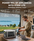 Man using R1500 LITE Solar Generator With 1056Wh LiFePO4 Battery And 100W Foldable Solar Panel in a camper with lake view