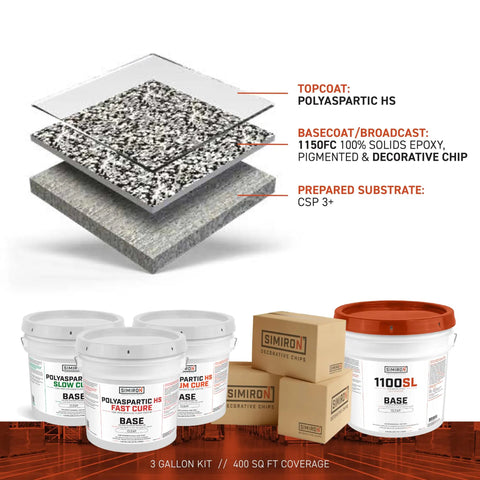High Solids Polyaspartic Topcoat Kit 2 Gallons Clear Gloss Finish Easy 1 To 1 Mix Ratio UV Abrasion And Scratch Protection For Home And Industrial Floors Durable Smooth Application Long Lasting Shine 3-gallon kit with polyaspartic base, epoxy chips, and clear topcoat